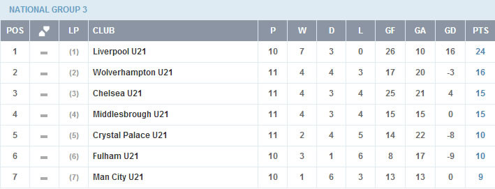 u21s