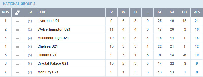 u21 premier