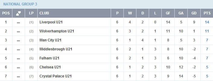 u21 pl 181012