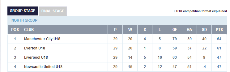 u18s