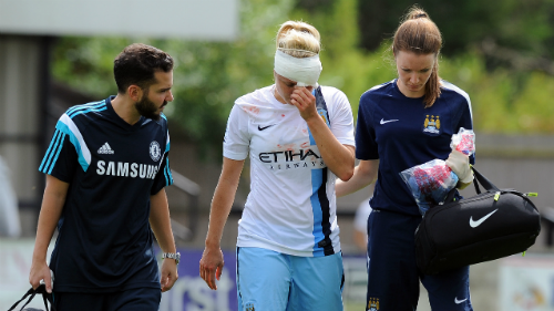 injury