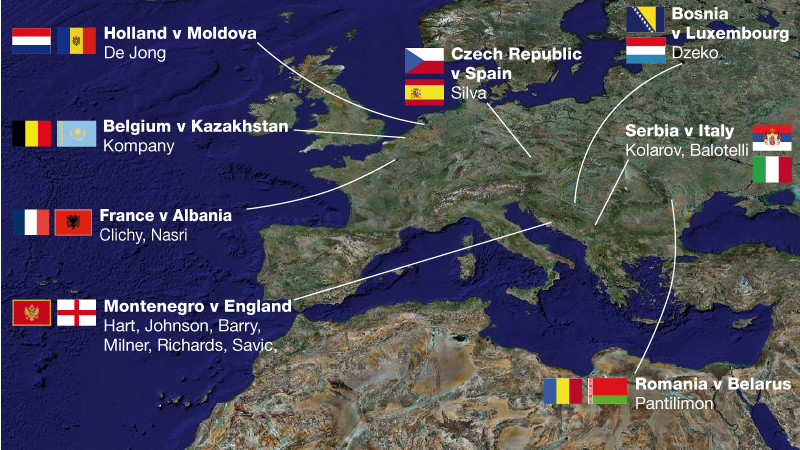 City players around the world