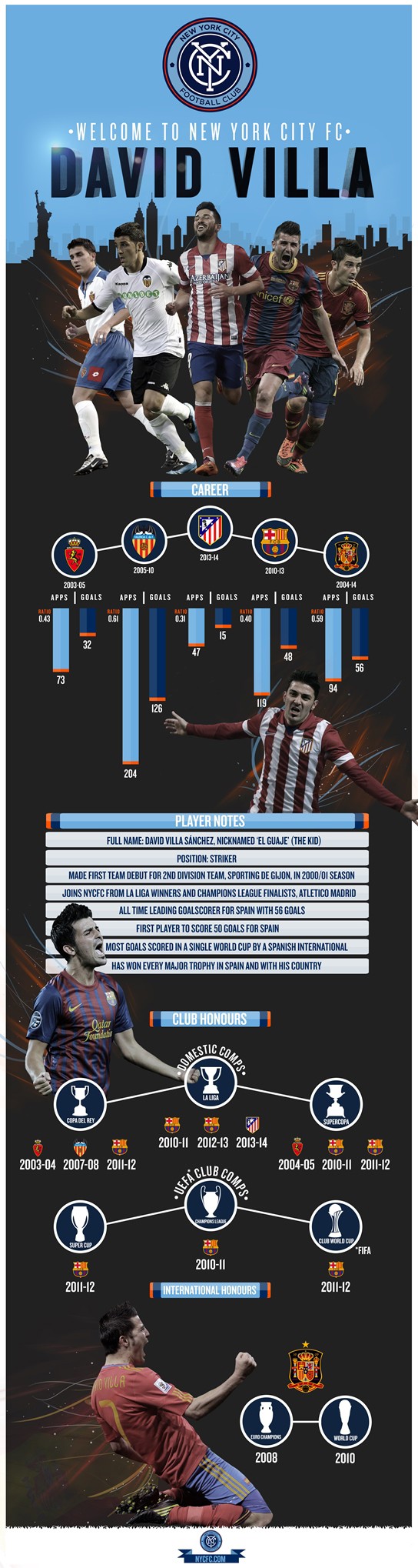 David Villa
