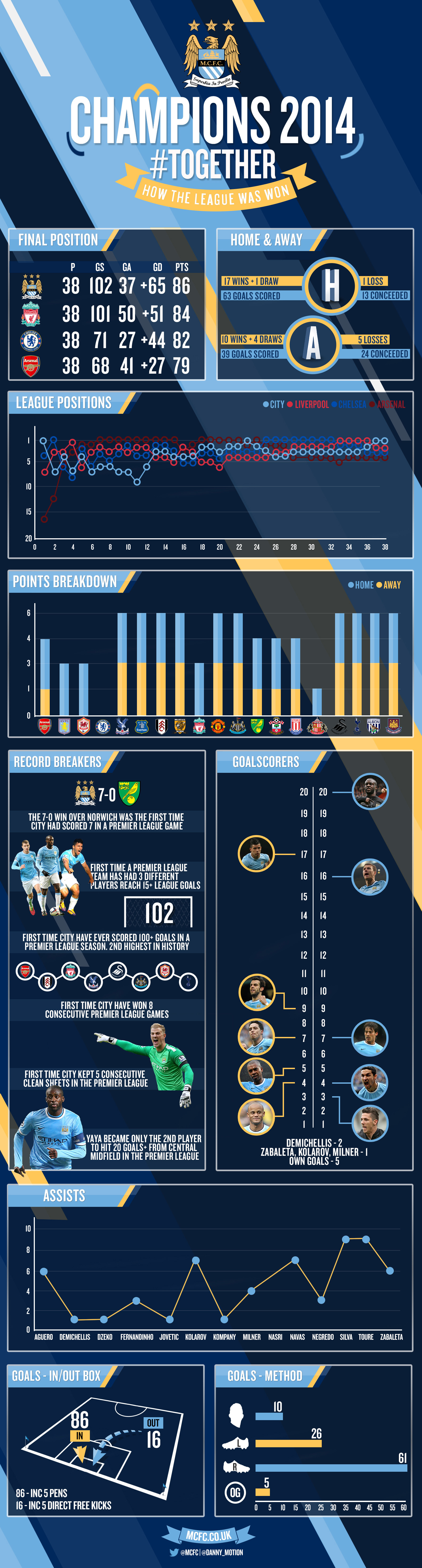 champions infographic