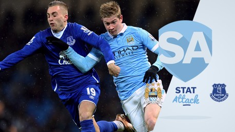 City v Everton: Stat attack