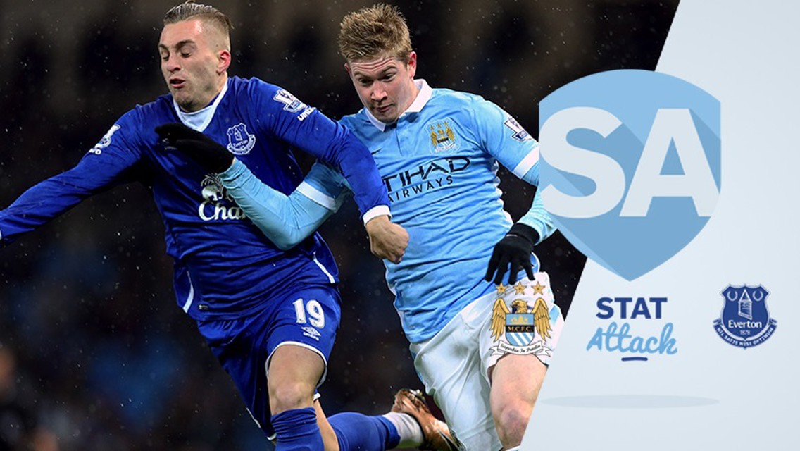 City v Everton: Stat attack