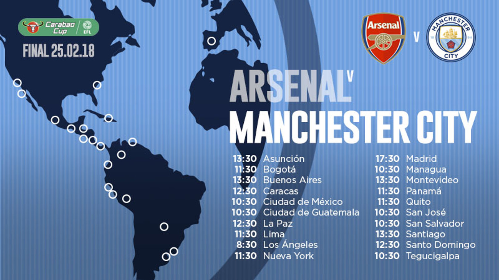 Arsenal - City: Hora y TV