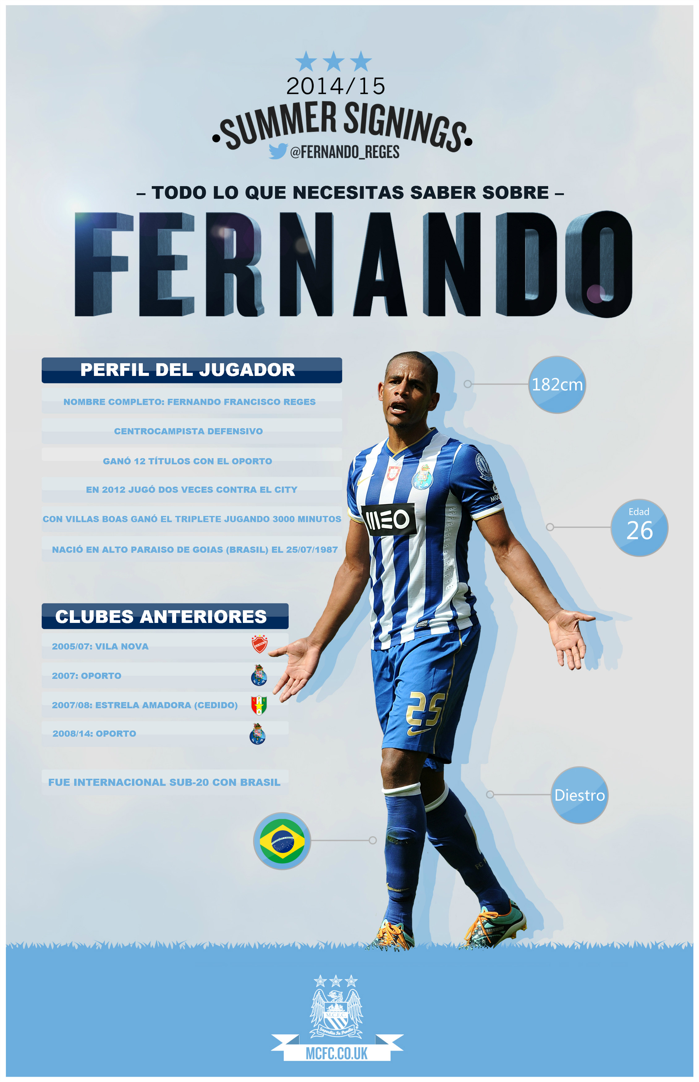 fernando