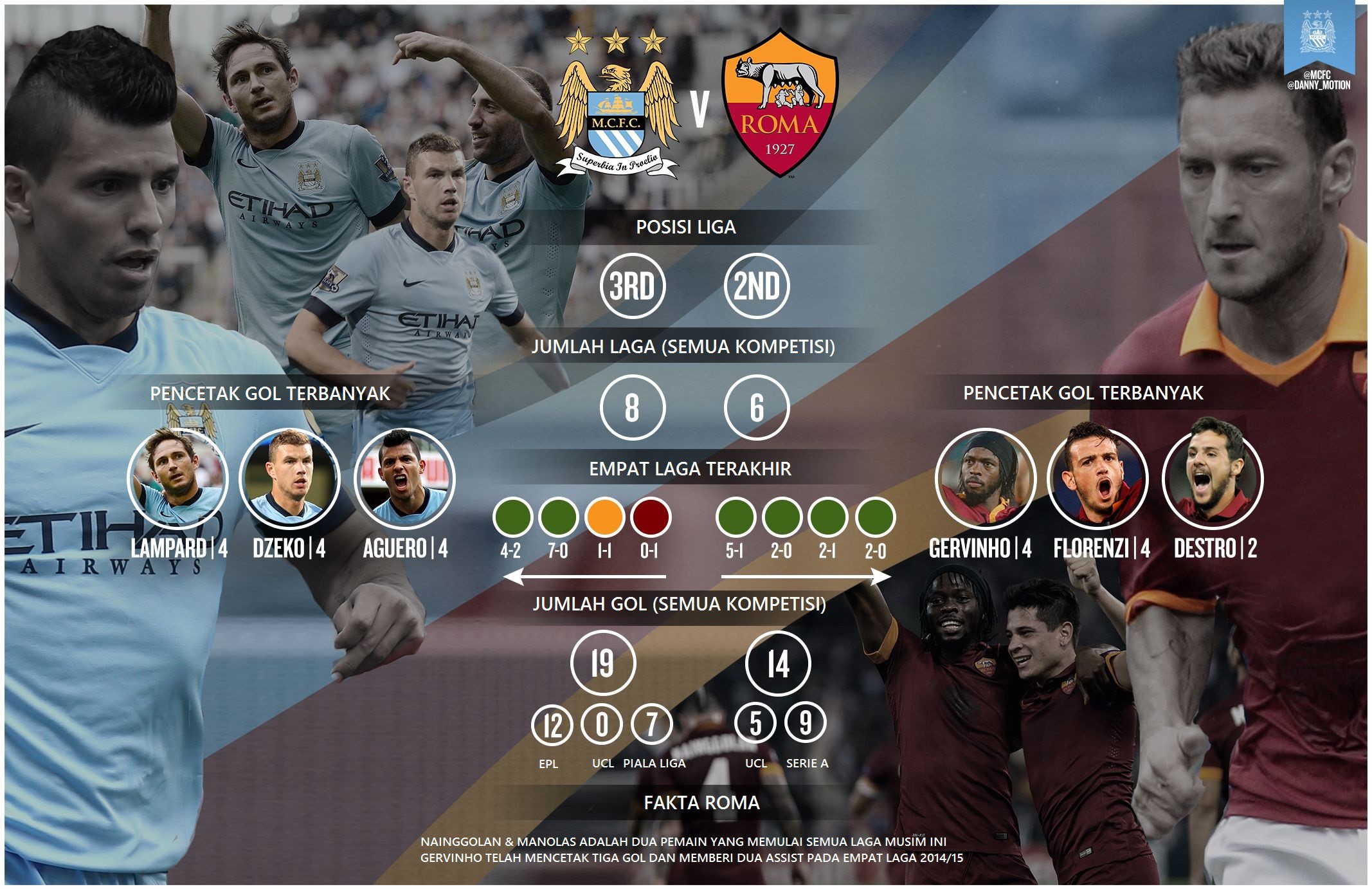 ID INFOGRAPHICS VS ROMA