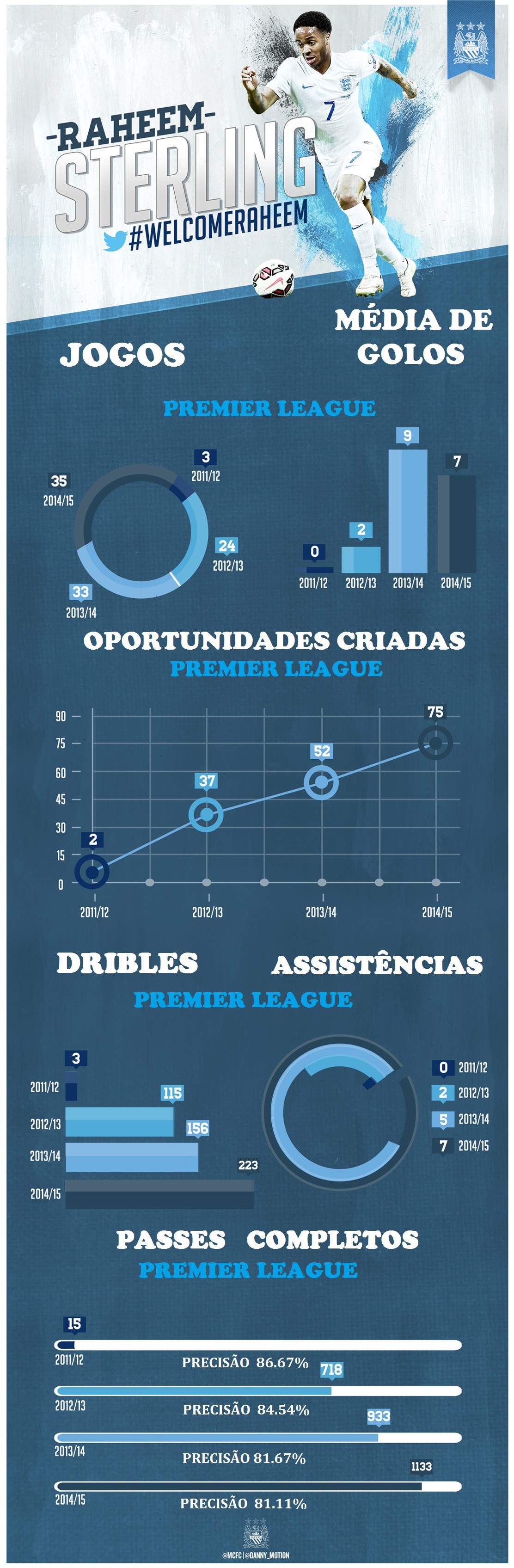 Sterling