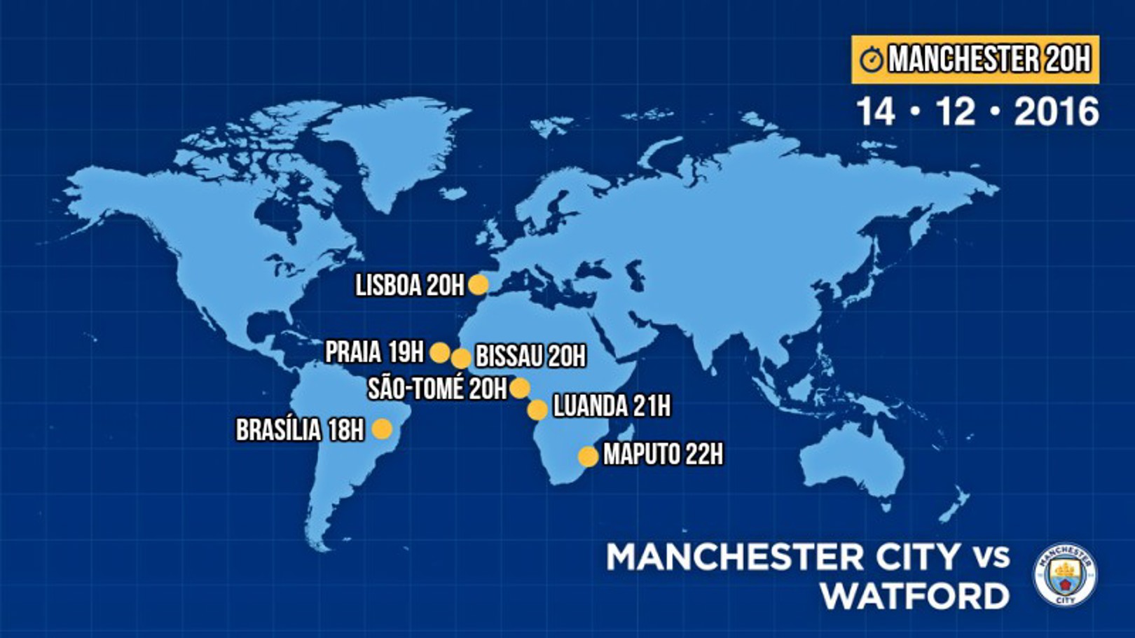 City v Watford: Como assistir ao jogo 