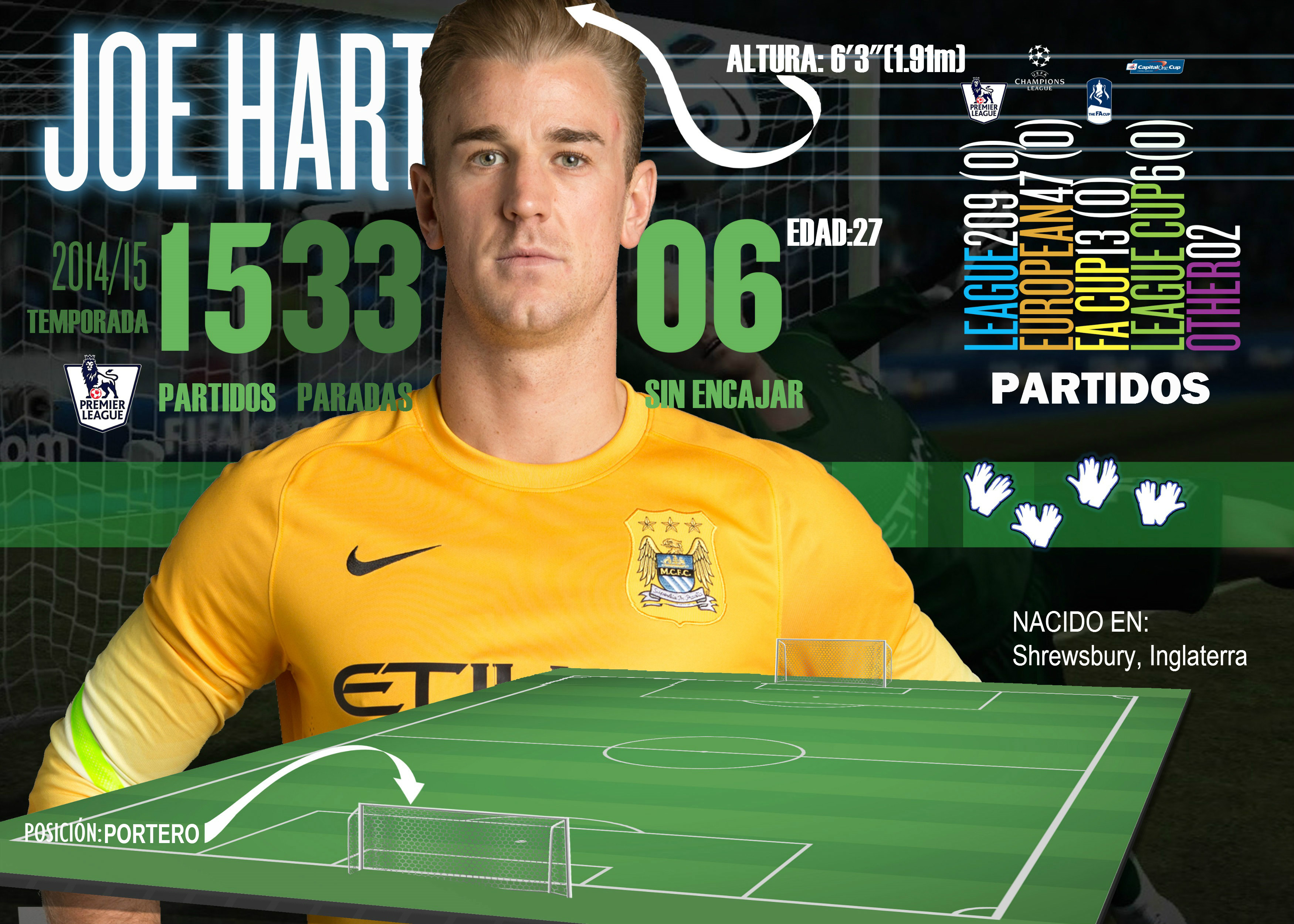 hart
