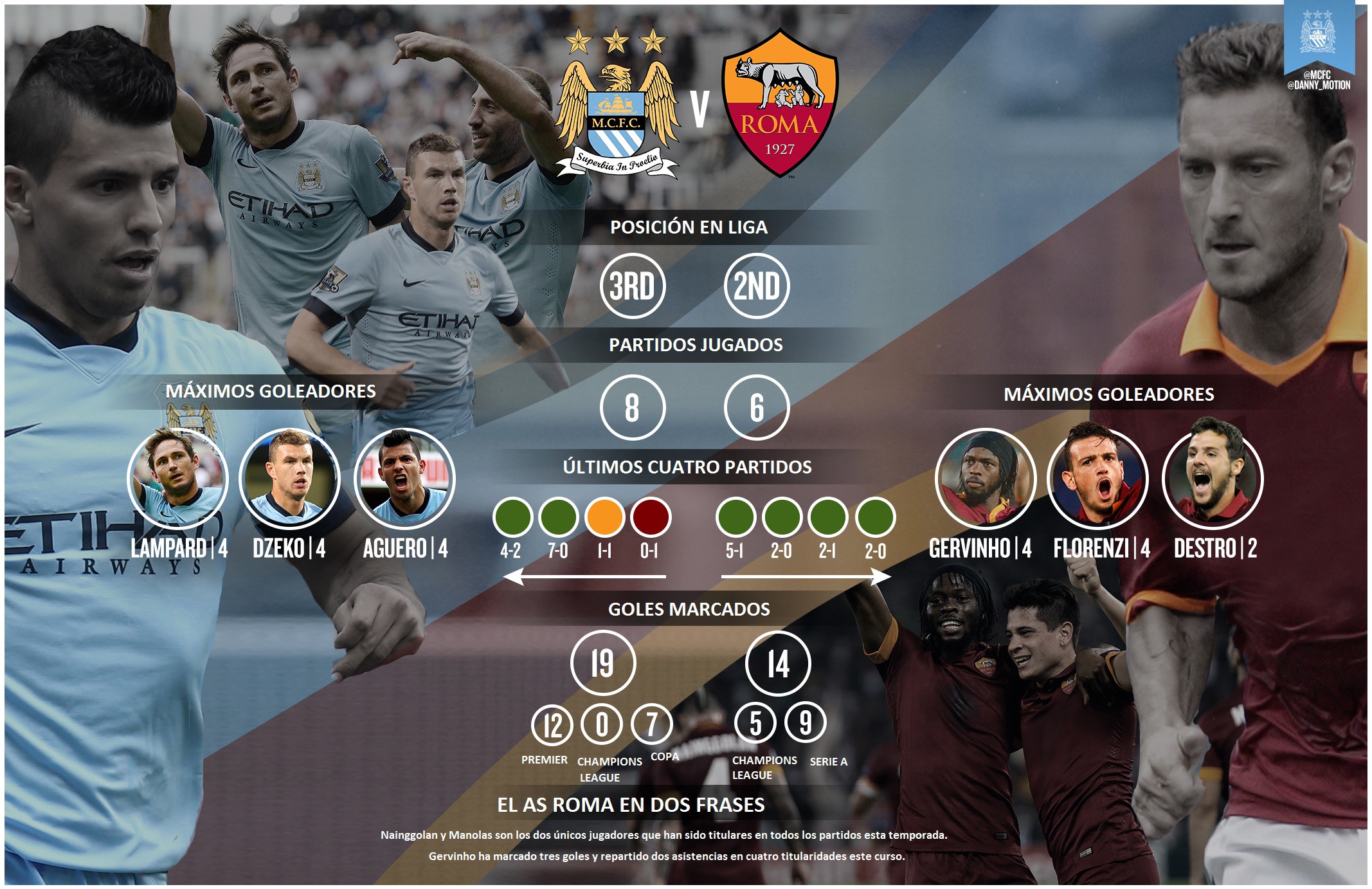 roma graphic