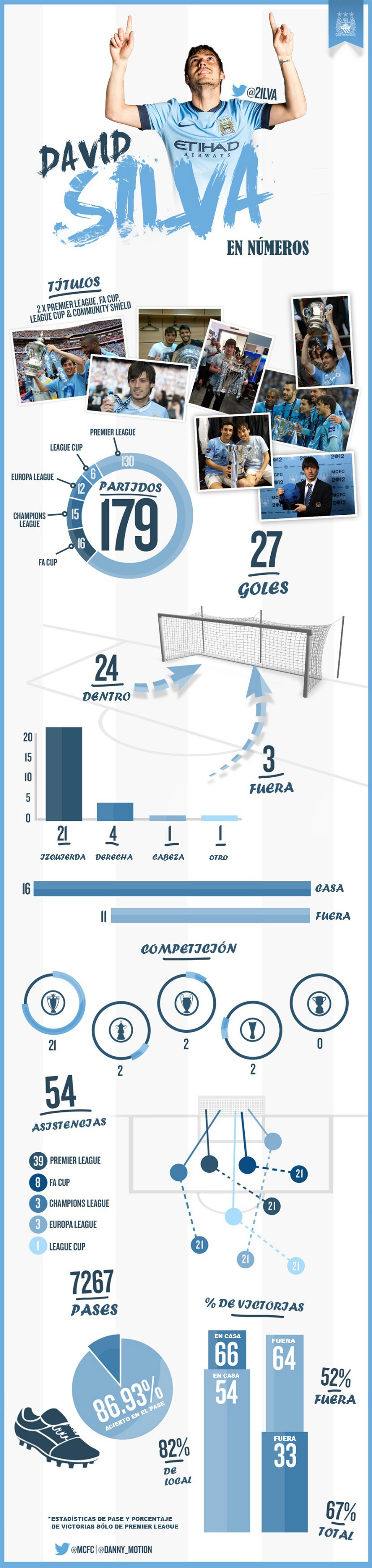 graphic