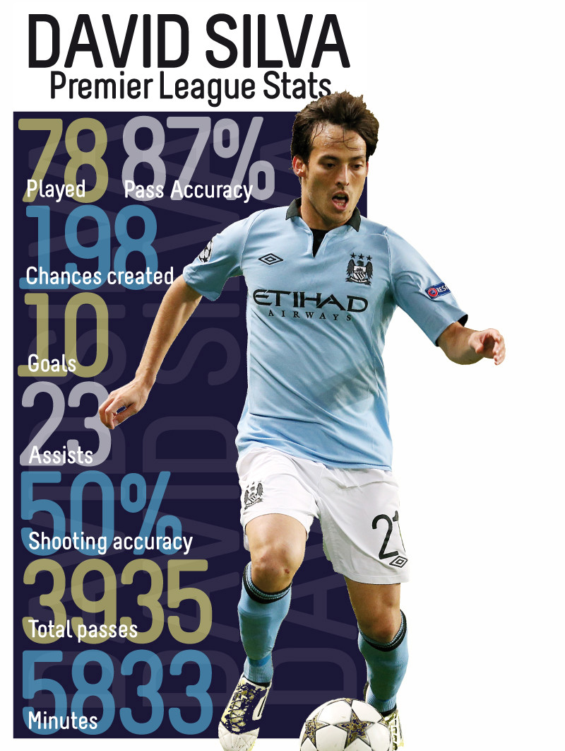 david silva infographic david silva day