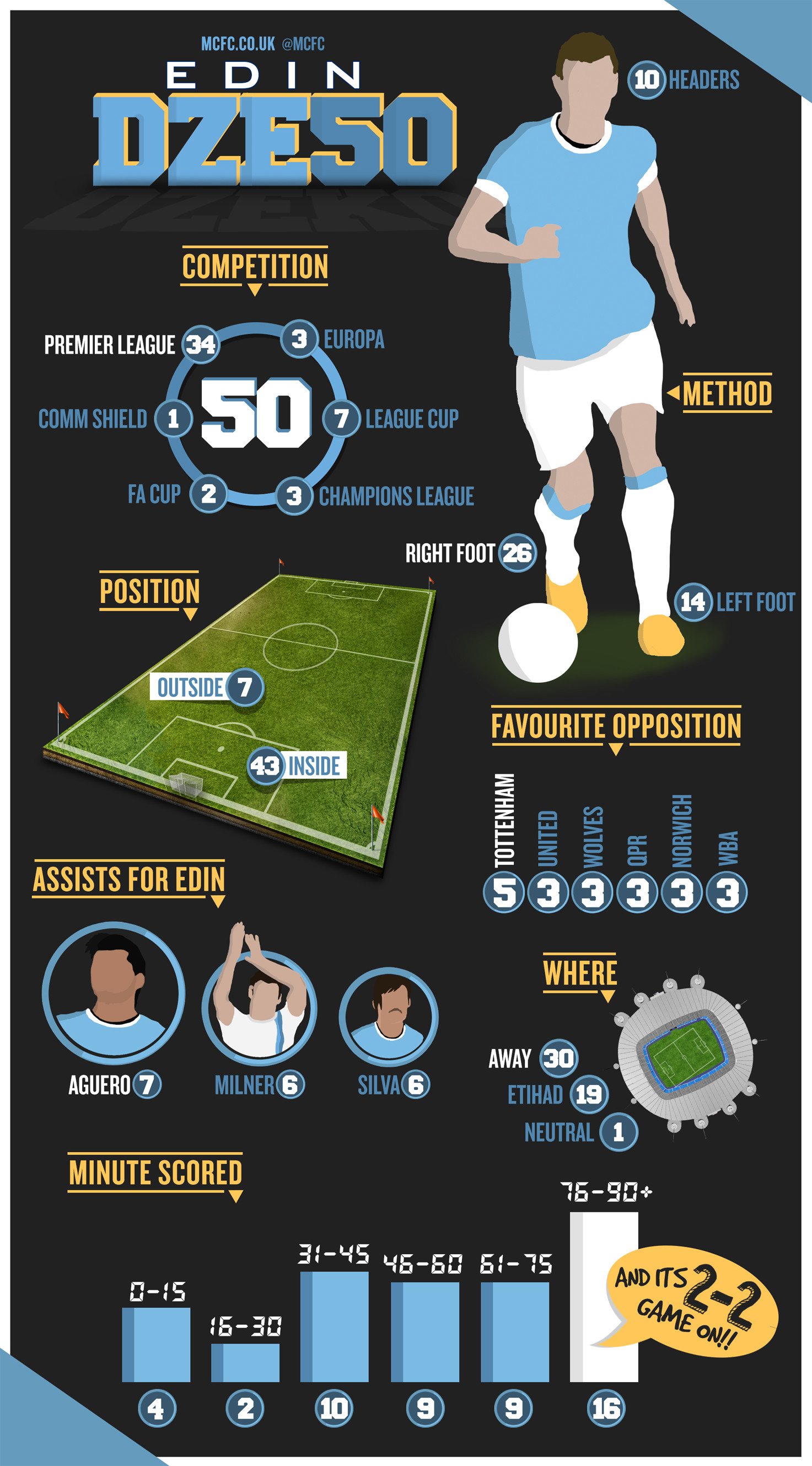 mcfc