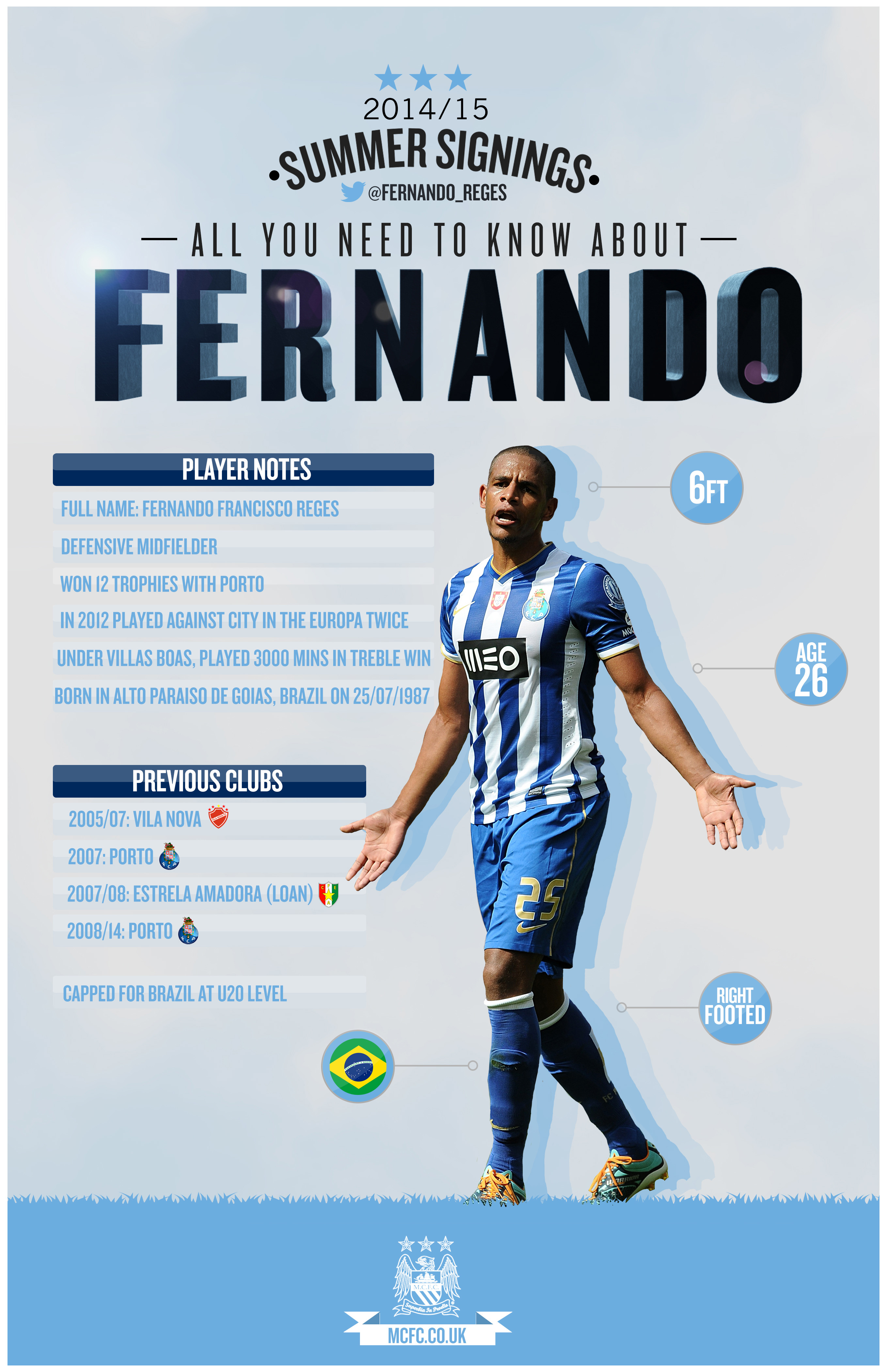 fernando
