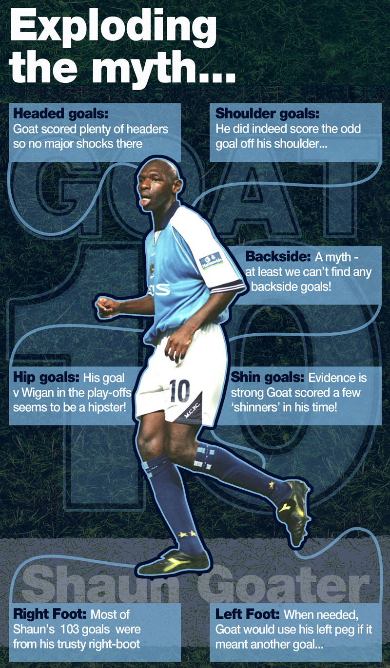 goat inforgraphic