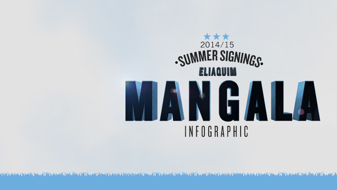 Eliaquim Mangala: Career in numbers