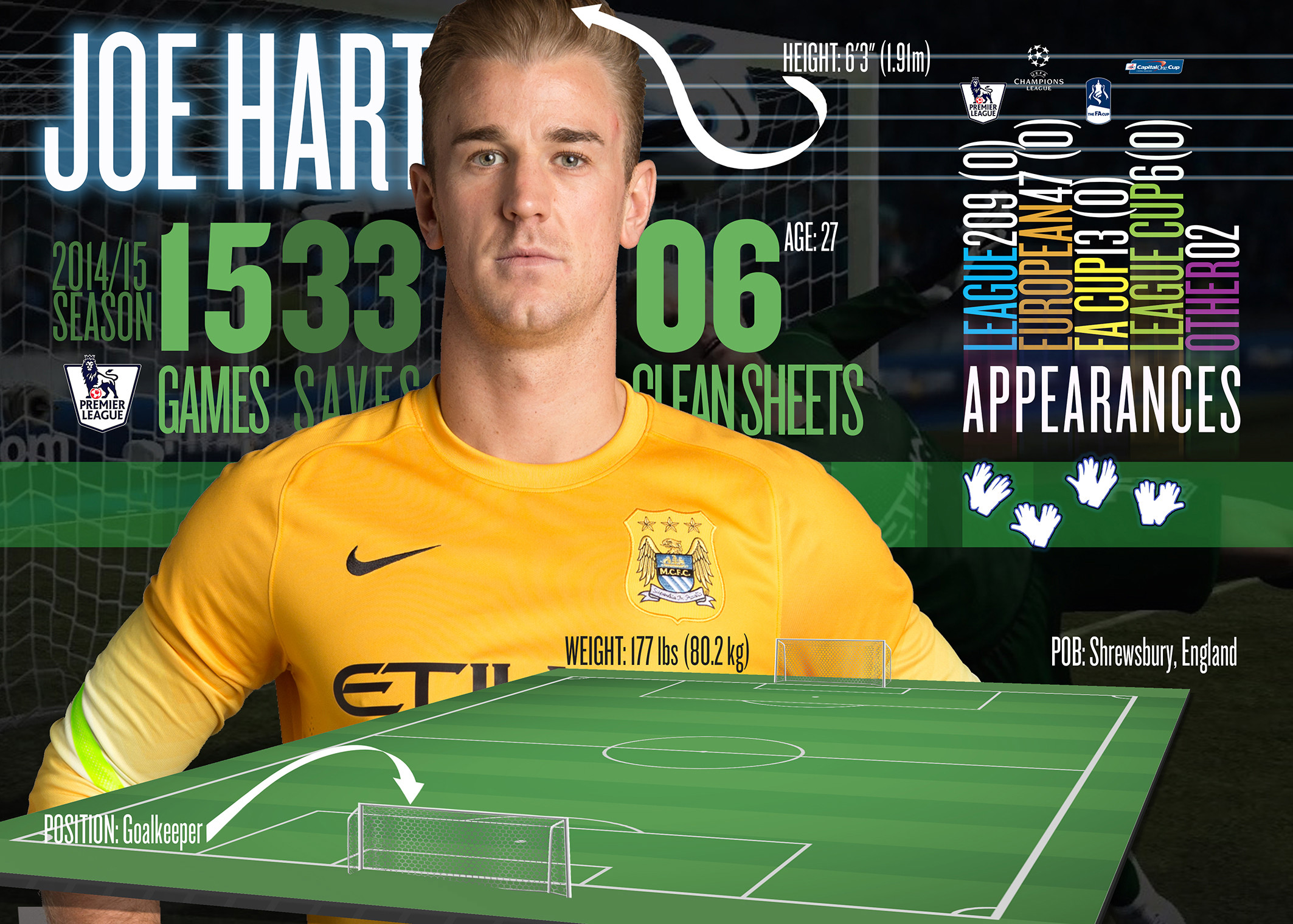 Hart