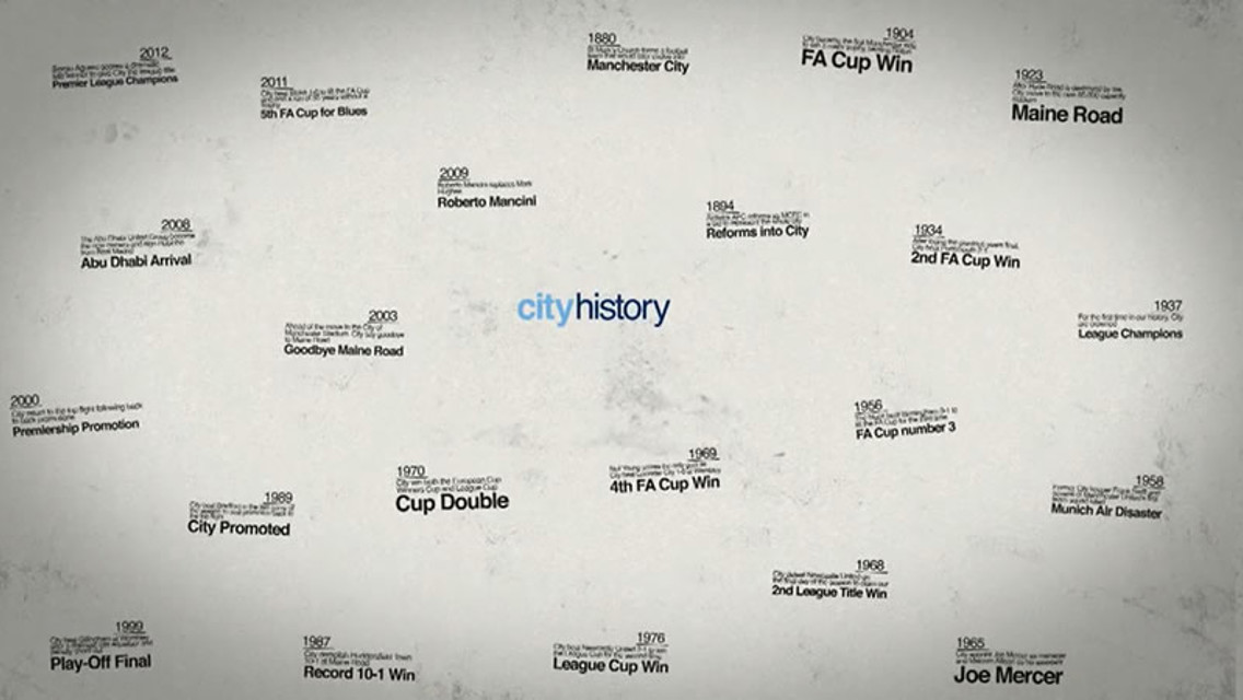 History of Manchester City