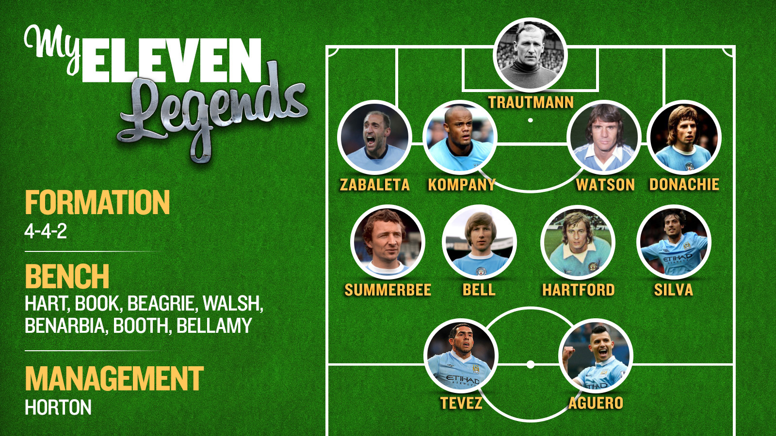 My Xi Legends Rosler S Dream Team
