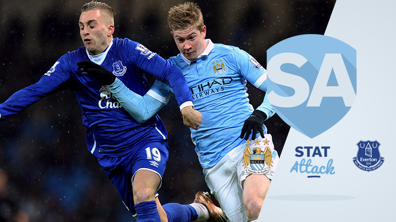 Stat attack: City v Everton