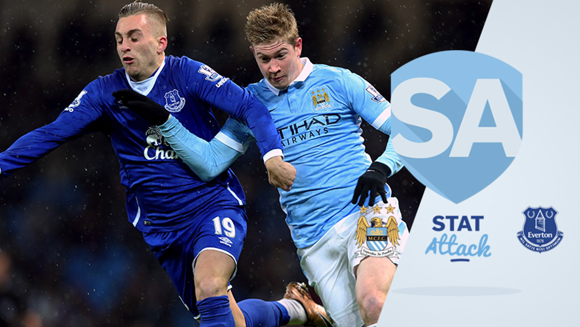 Stat attack: City v Everton