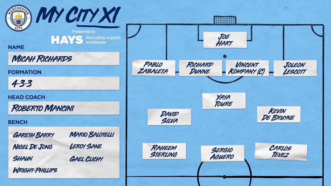My City XI: Micah Richards