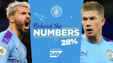 The numbers behind City’s 2019/20 season