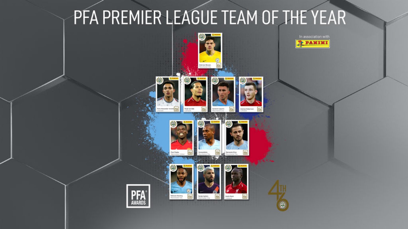 Six City players named in PFA Team of the Year